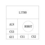 Конфигурация